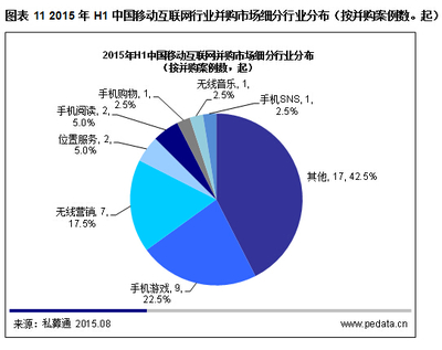 清科观察 移动互联网蓝海变红海，深耕服务成破局关键